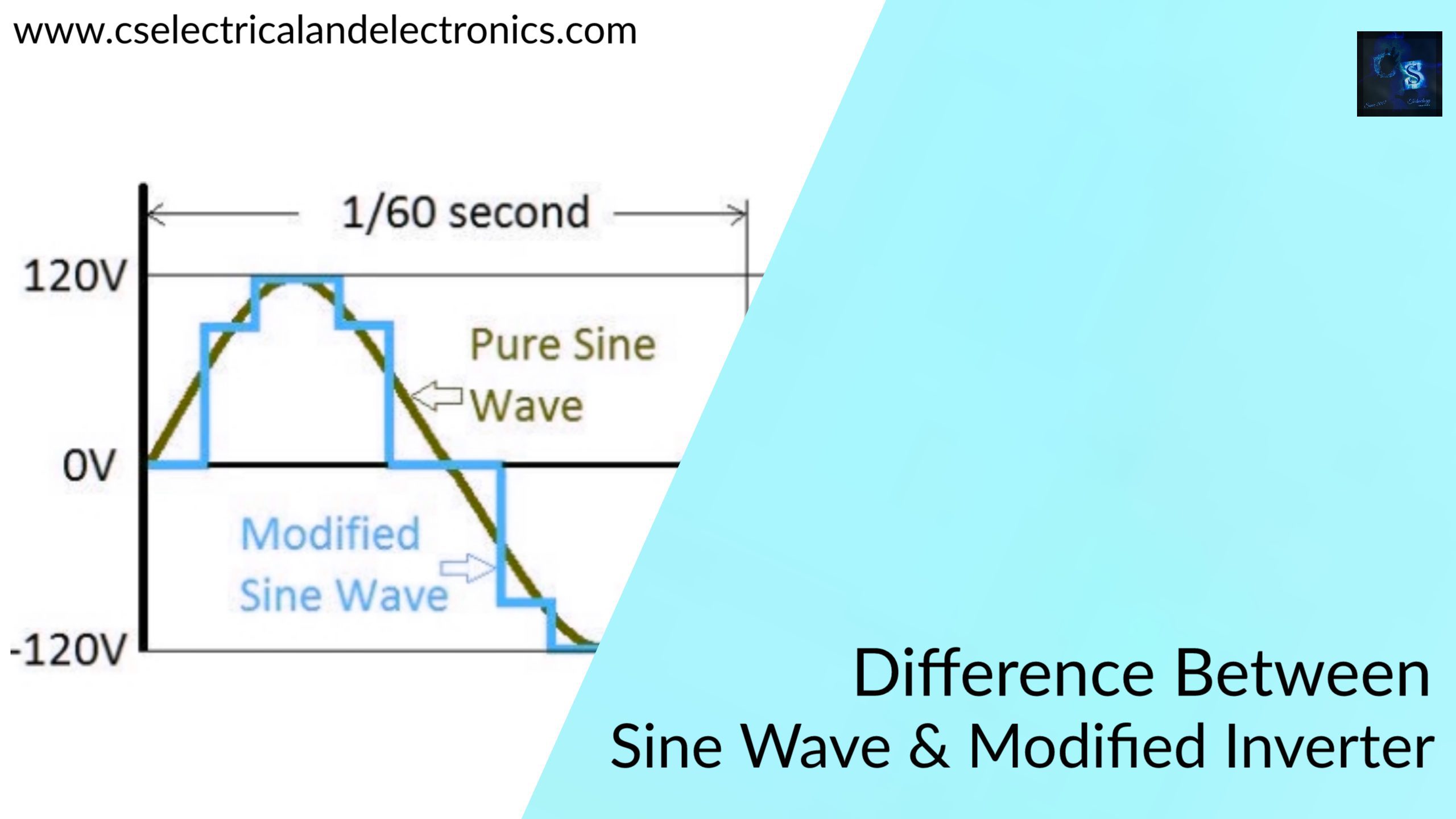 difference between sine wave and modified sine wave inverter