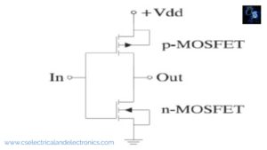 What Is A CMOS Circuit Diagram Of CMOS Inverter