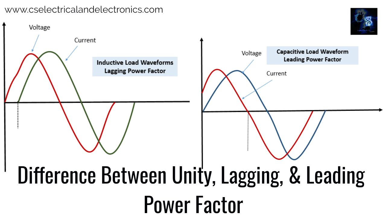 Difference-Between-Unity-Lagging-Leading-Power-Factor.j
