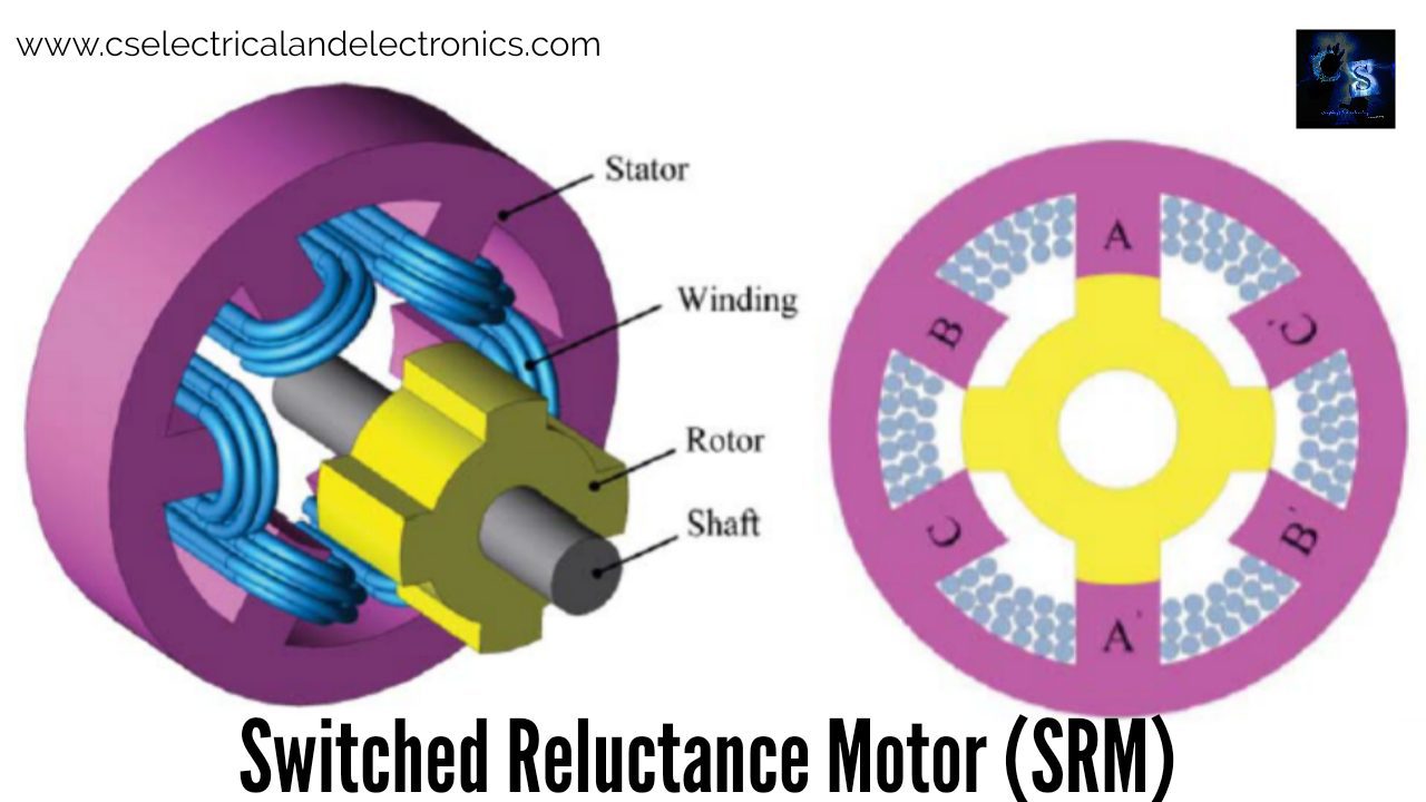 Switched Reluctance Motor (SRM), Construction, Working, Drive System