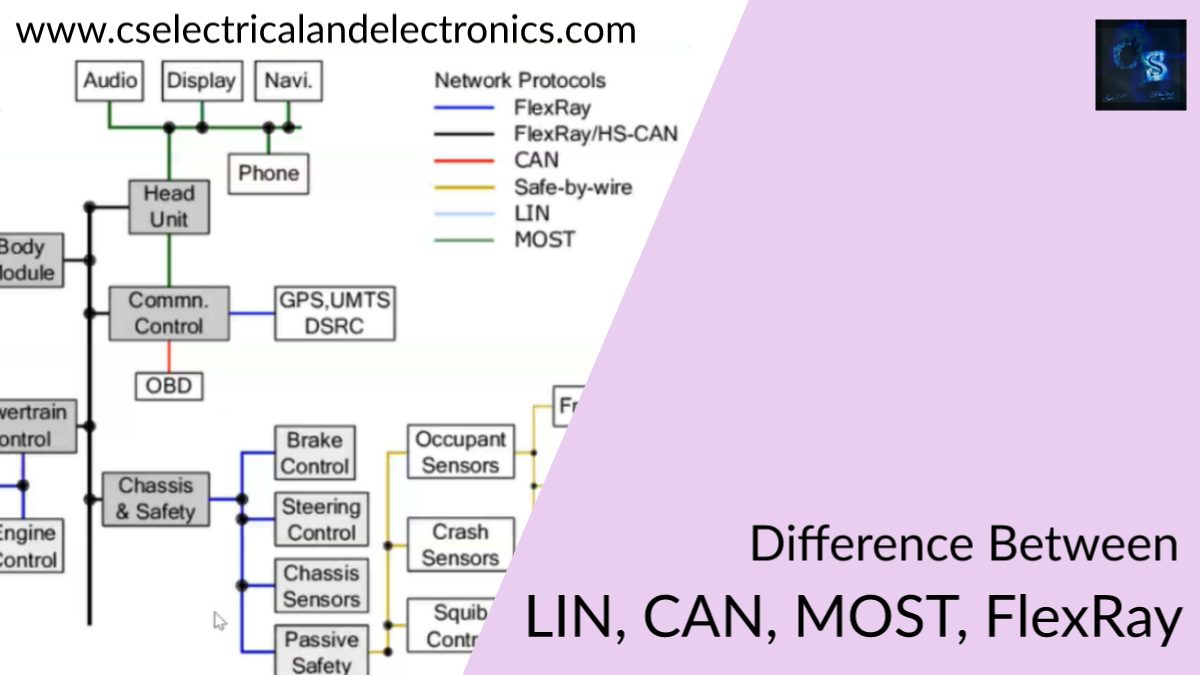 Difference Between LIN, CAN, MOST, FlexRay, Communication Protocols