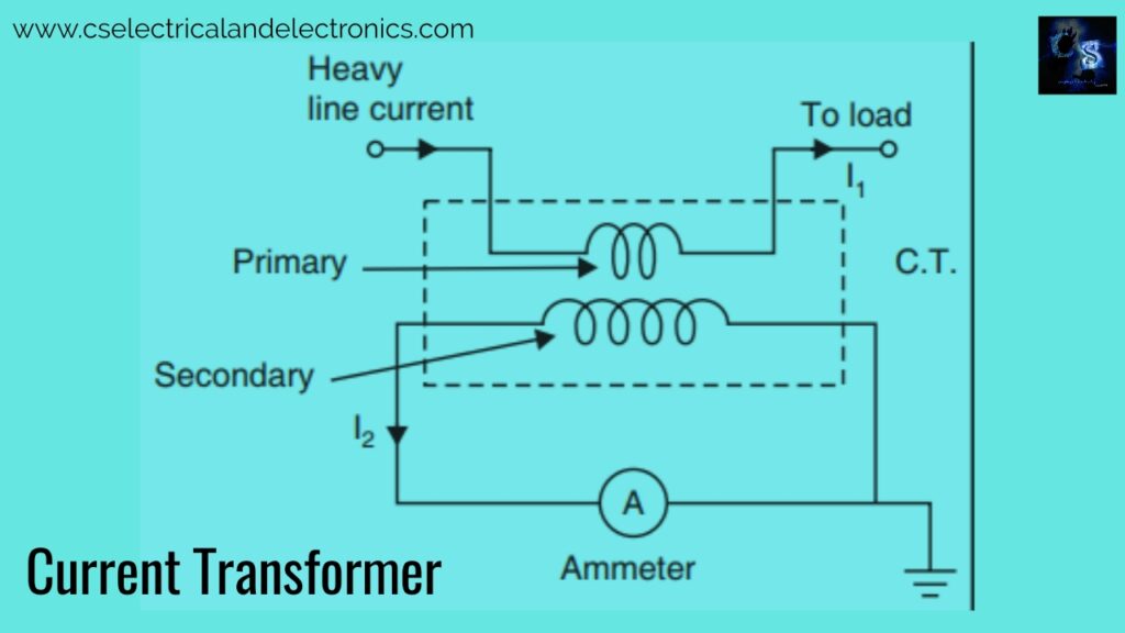 Current Transformer And Potential Transformer, Circuit Diagram, Working