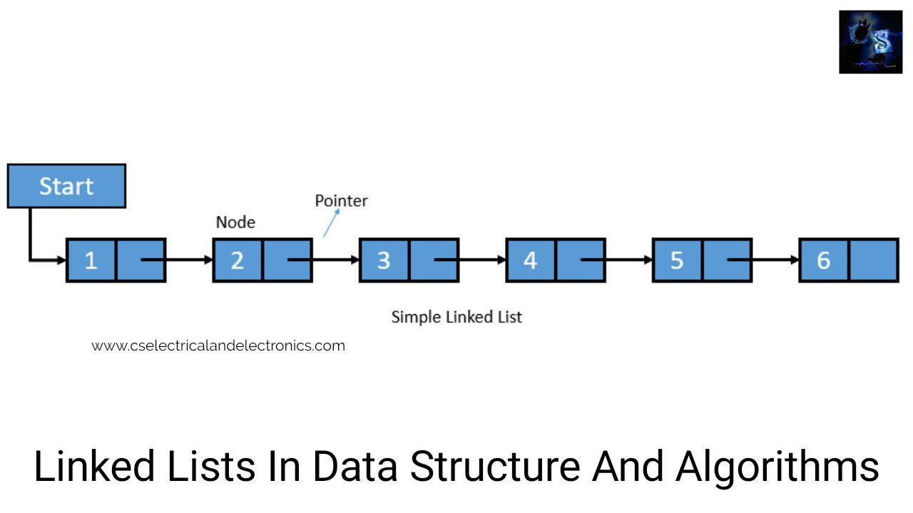 Linked List In Data Structure, Explanation, Algorithm, Code, Questions