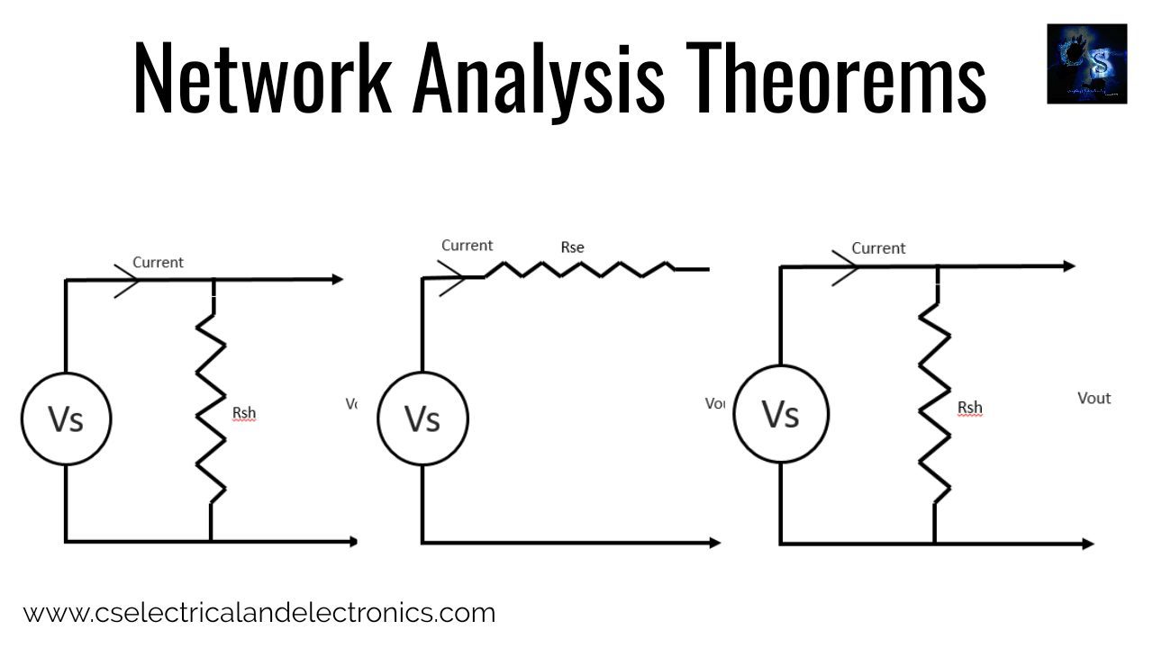 Different Types Of Network Analysis Theorems, Definition