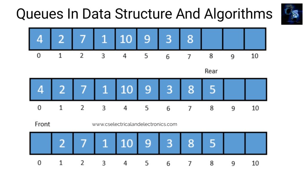 Queues-in-data-structure