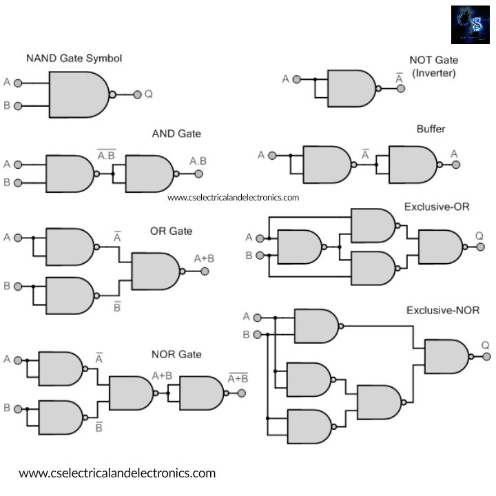 Different Types Of Logic Gates IC Numbers Table Diagram Working