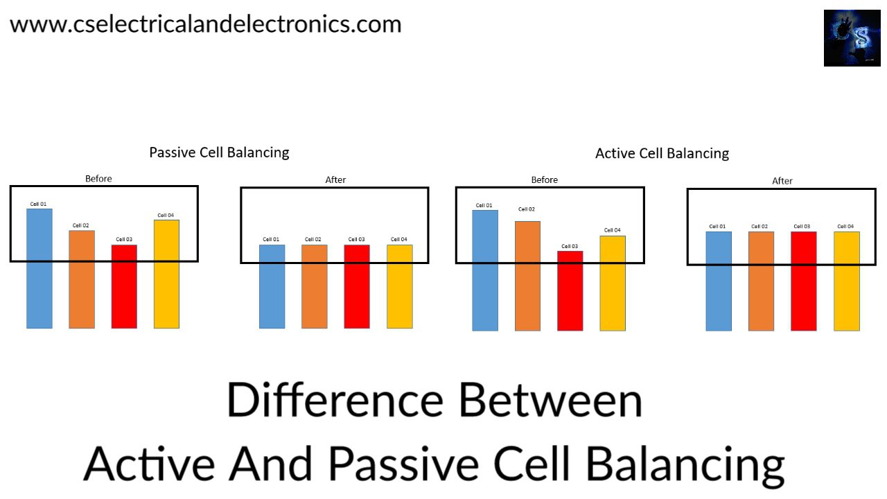 difference between active and passive Cell Balancing