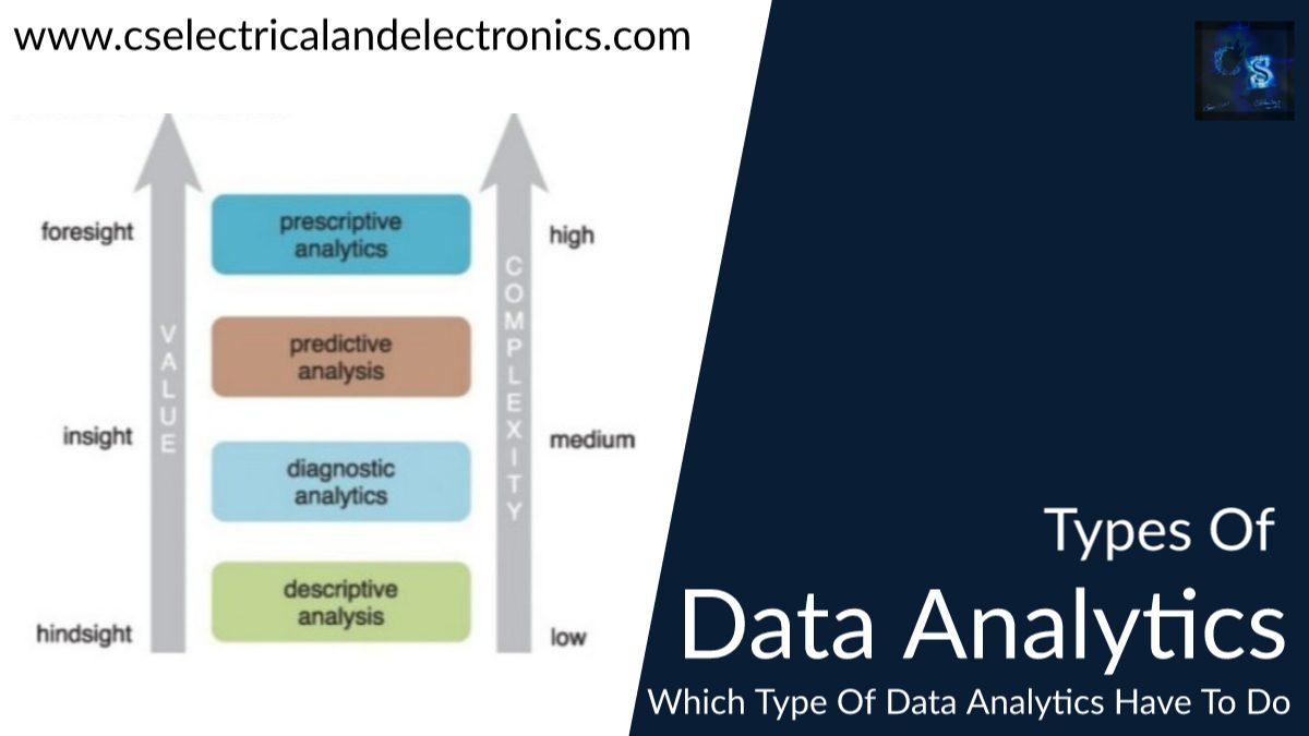 Types Of Data Analytics, Which Type Of Data Analytics Have To Do
