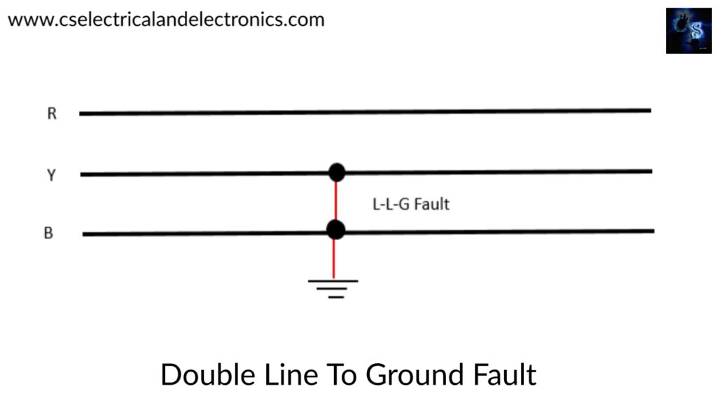  Double line to Ground Fault (L-L-G fault)