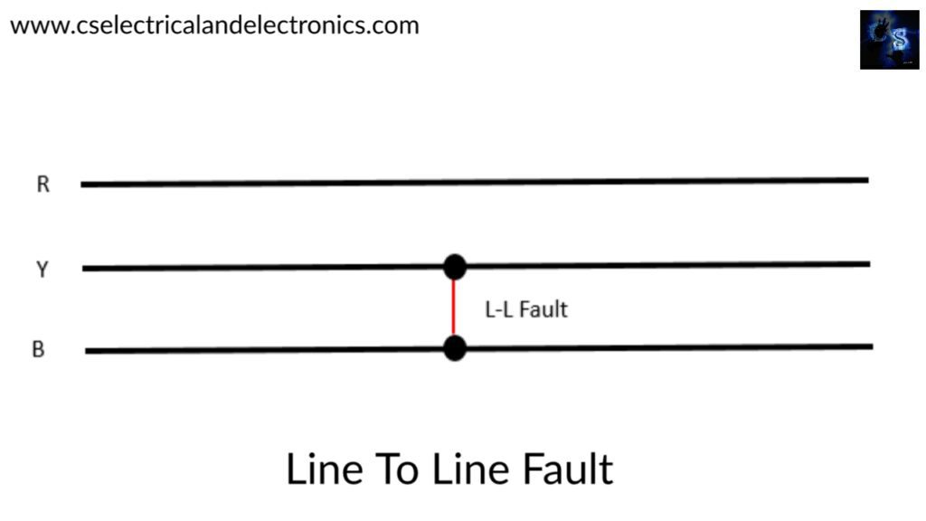 Line to Line Fault (L – L Fault)