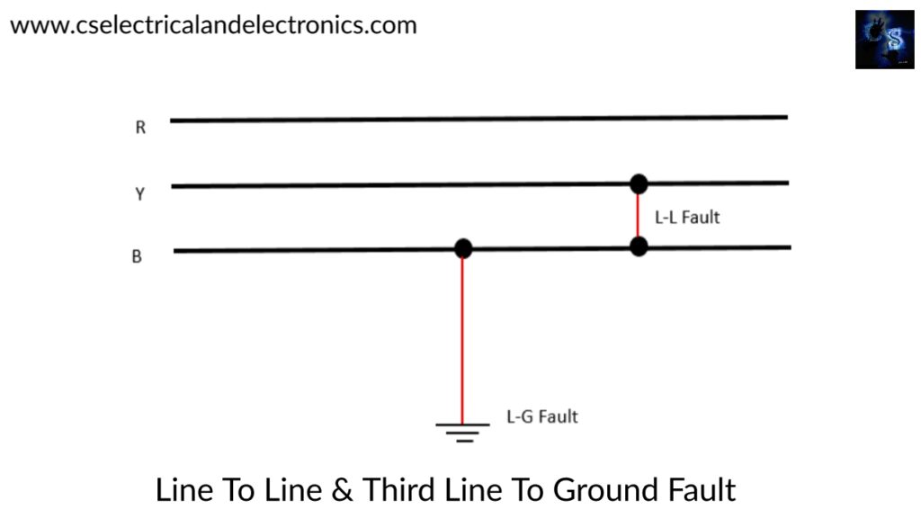Line to Line and third line to ground fault (L-L & L- G Fault)