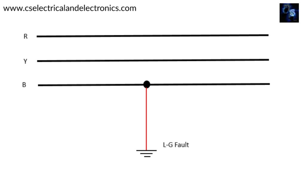  Single line to ground fault (L – G Fault)