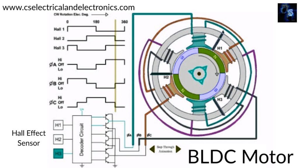 BLDC Motor Diagram
