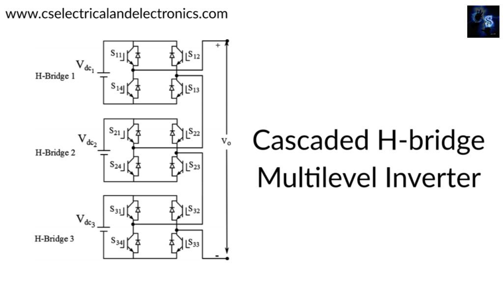 Cascaded H-bridge Multi-level Inverter
