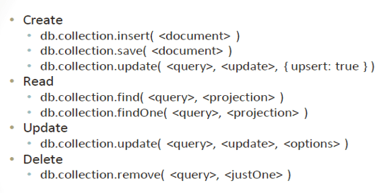 CURD operations in Mongo DB