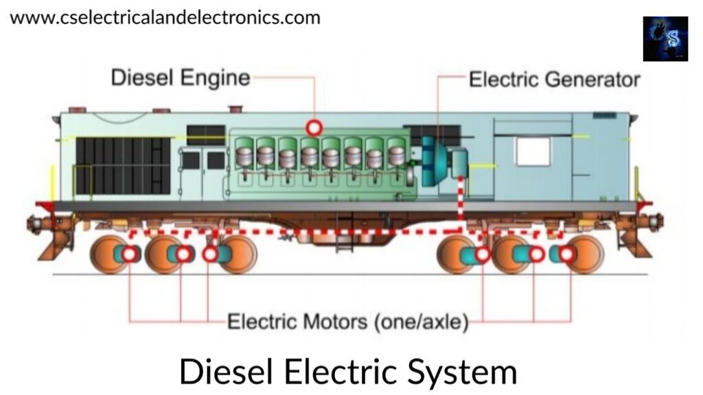 Diesel Electric System