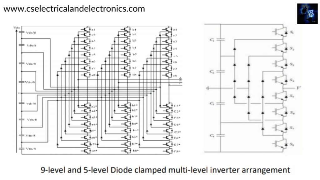 Diode Clamped Multilevel Inverter
