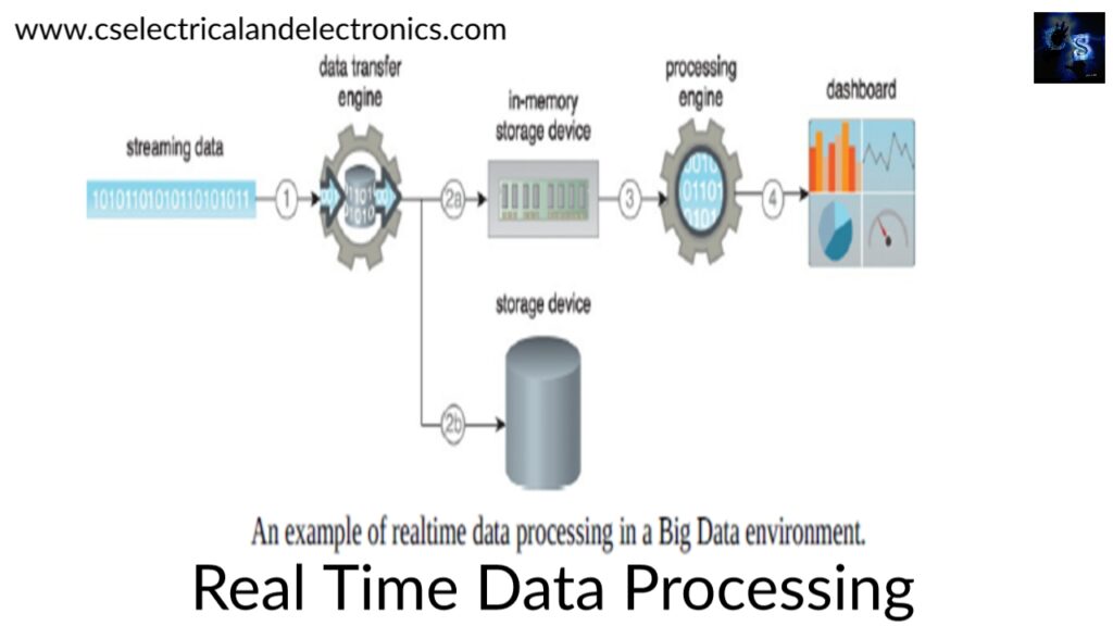 Processing in Realtime Mode
