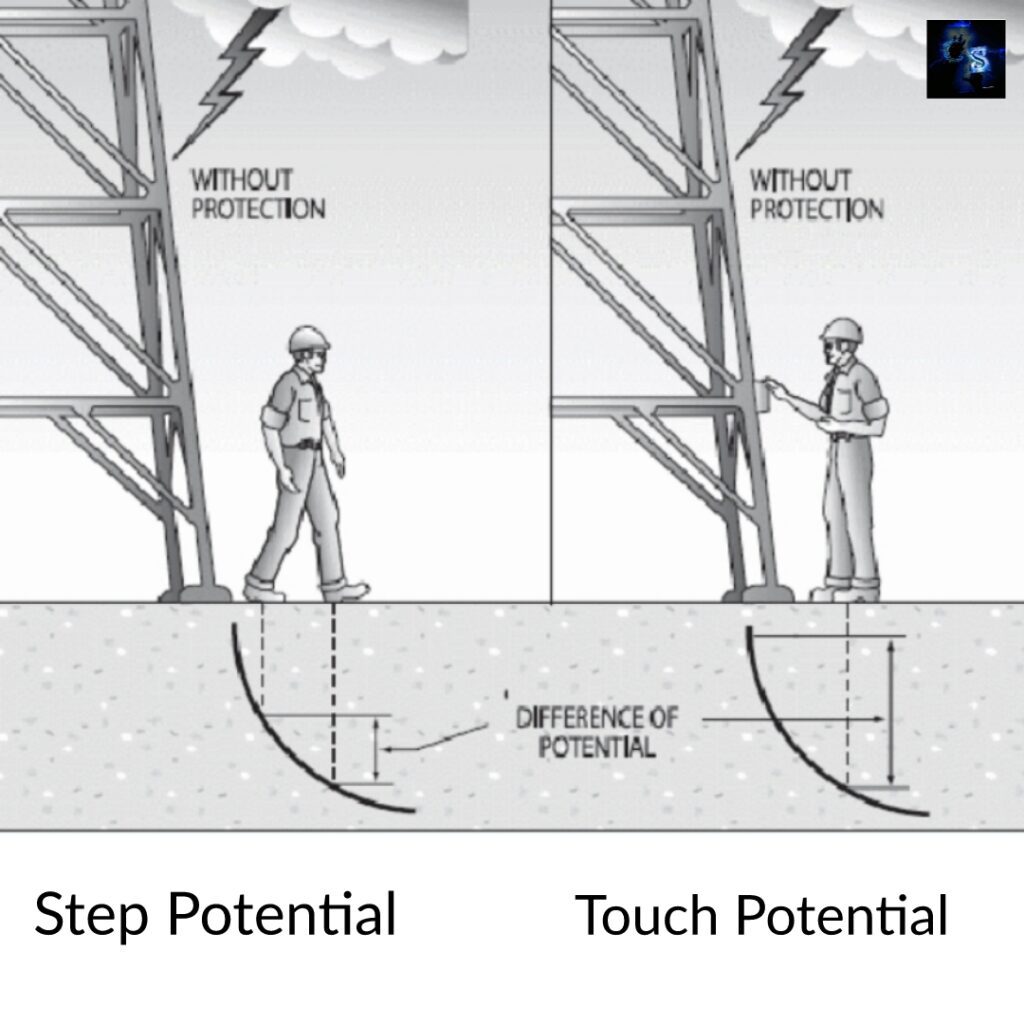 Difference Between Step And Touch Potential
