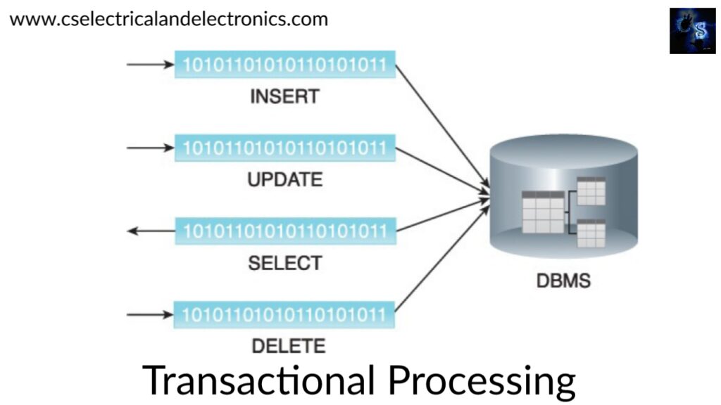 Transactional Processing