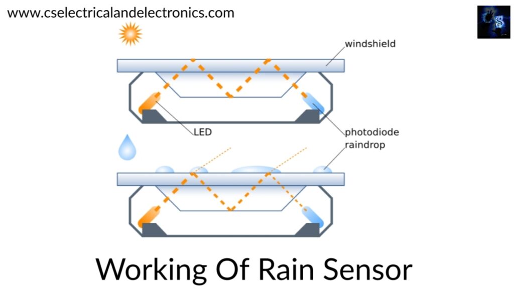 Working of rain sensor