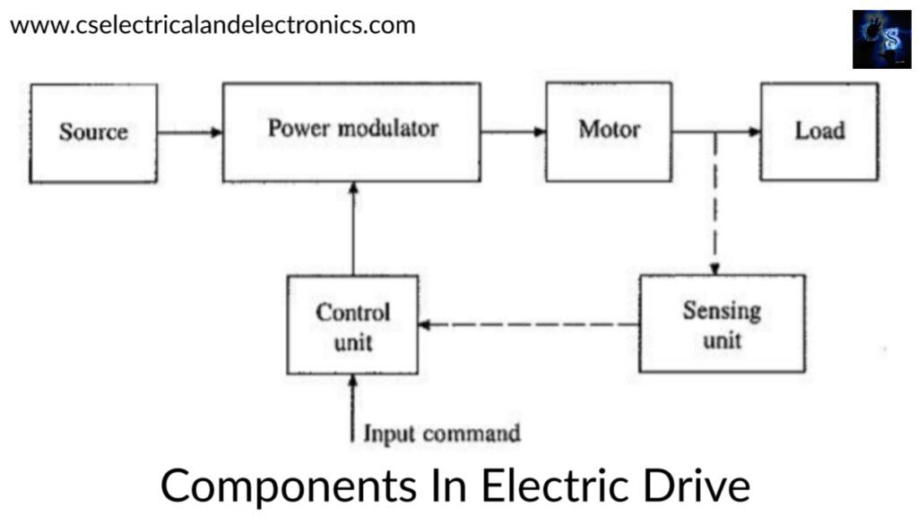 Components In Electric Drive