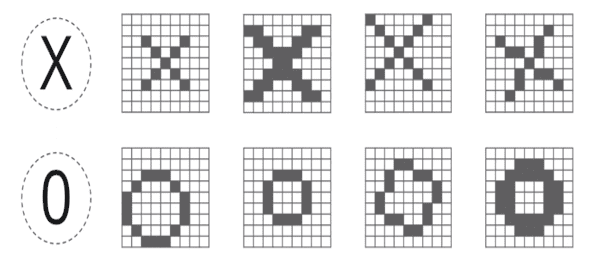 X and O will always be not the same