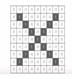 black pixel will have a value of 1 and the white pixel will have a value of -1