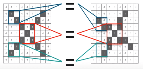 Convolution Neural Network