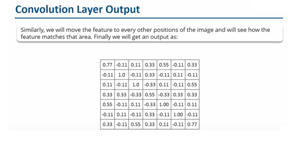 Convolution layer output