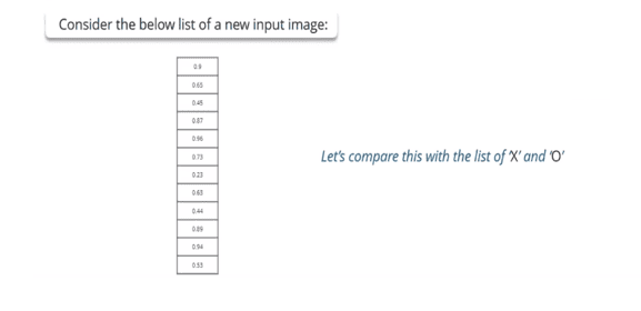 Consider the list of a new input image