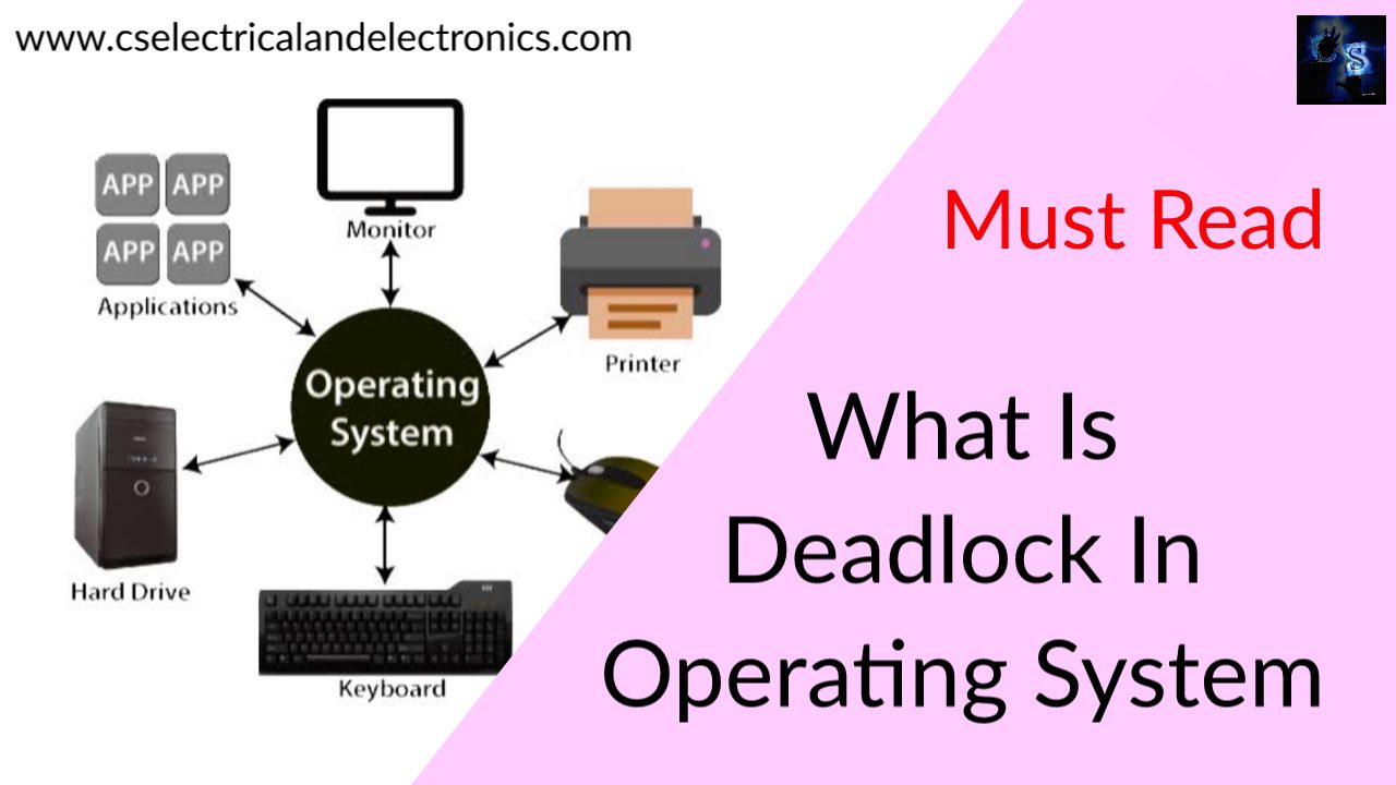 What Is A Deadlock In Operating System, How To Prevent Deadlock