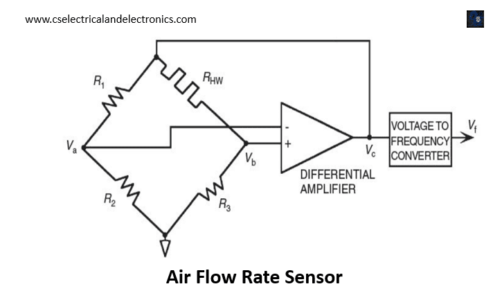 Air flow rate sensor