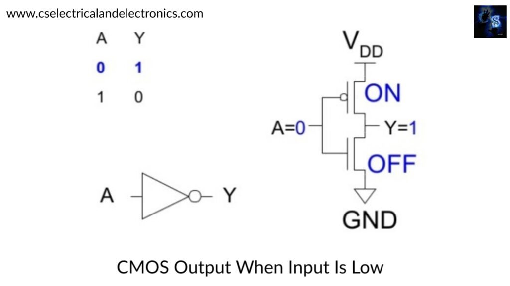 CMOS Circuit When Input Is Low