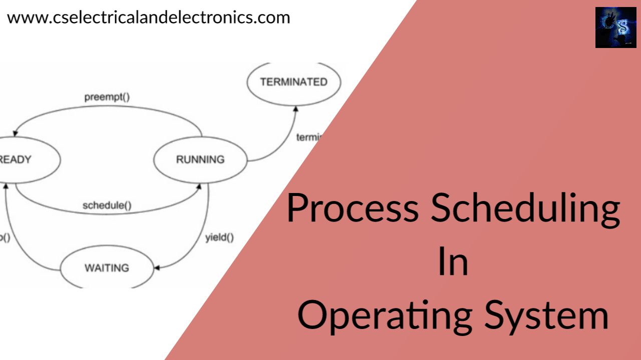 What is Process Scheduling in Operating System, Types Of Process Scheduling