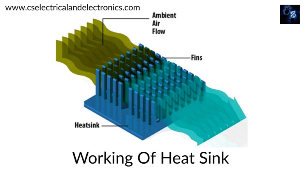 Working of the heat sink