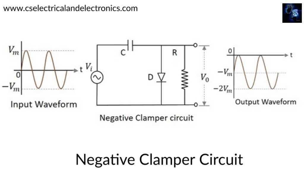 Negative clamper