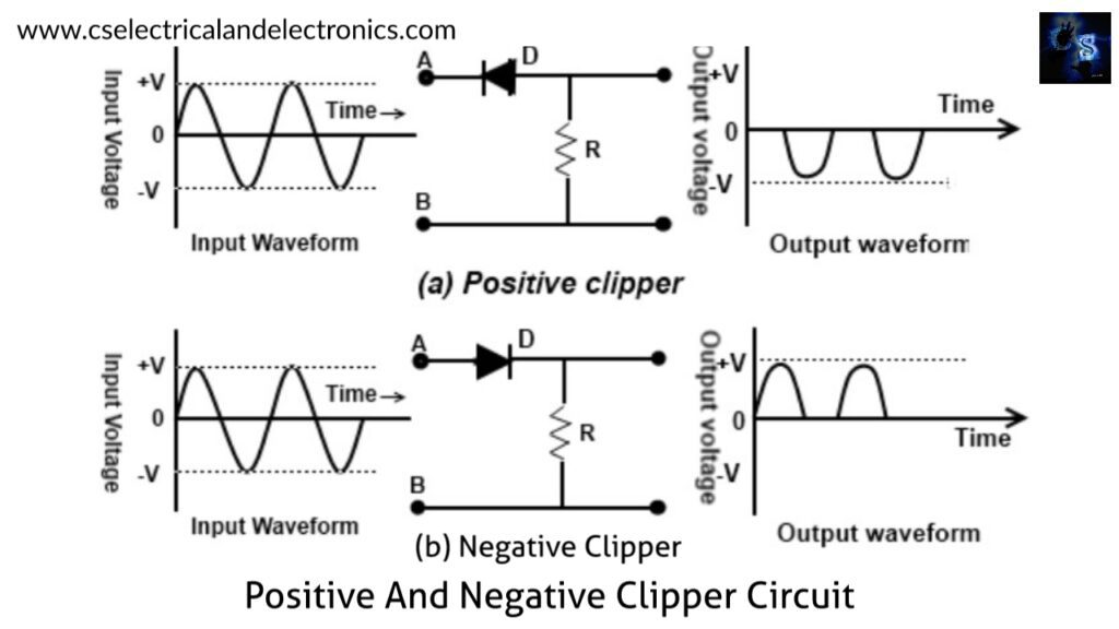 Working Of Clipper Circuit