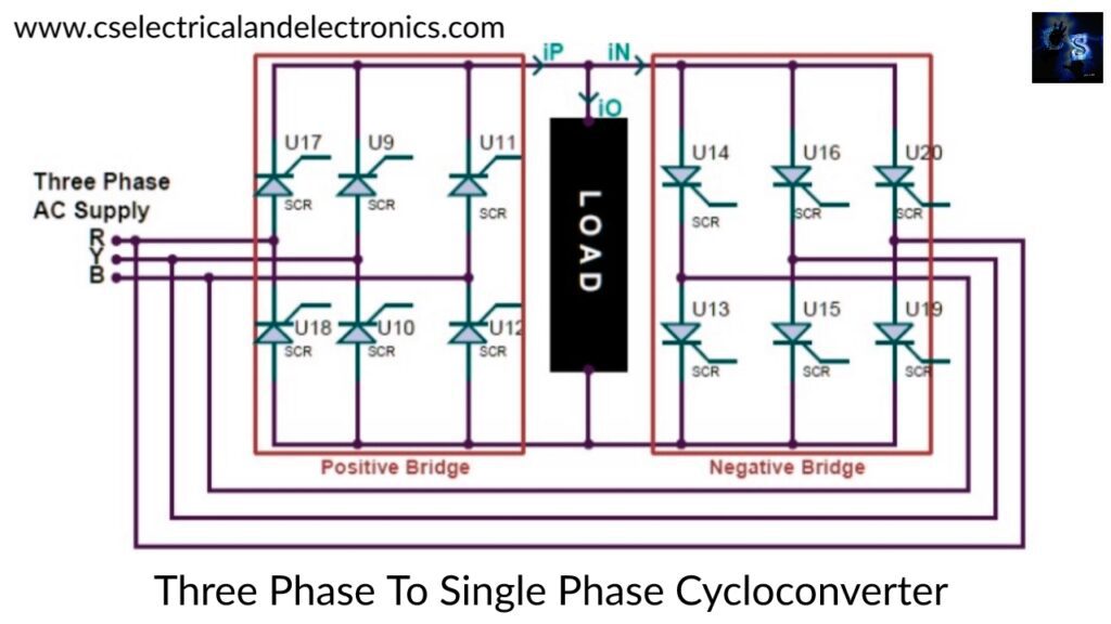 Three-Phase To Single-Phase Cycloconverter
