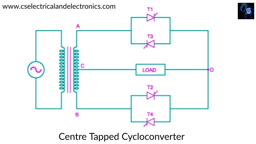 Centre Tapped Cycloconverter