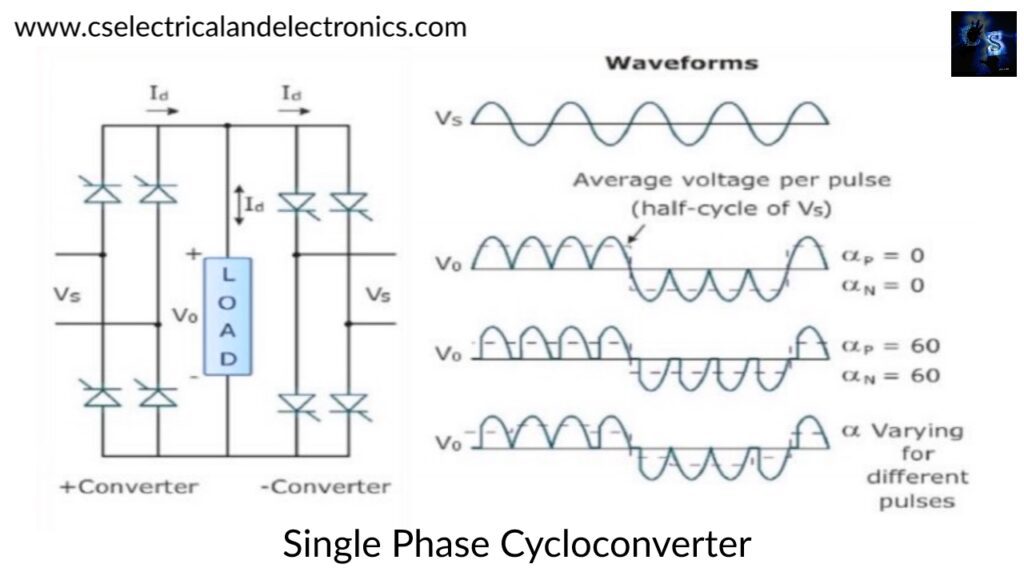 Single-Phase Cycloconverter: