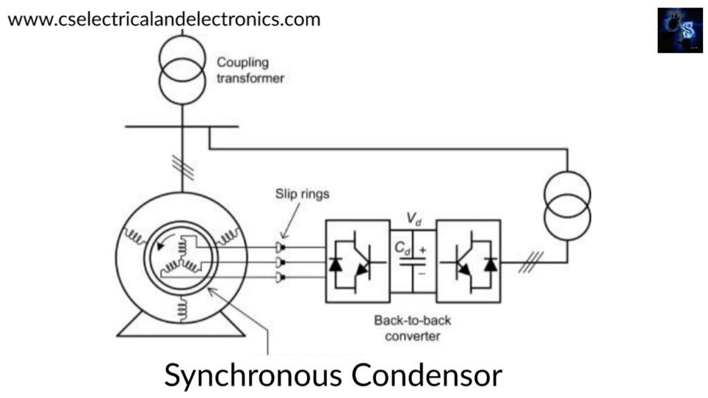Synchronous Condensor