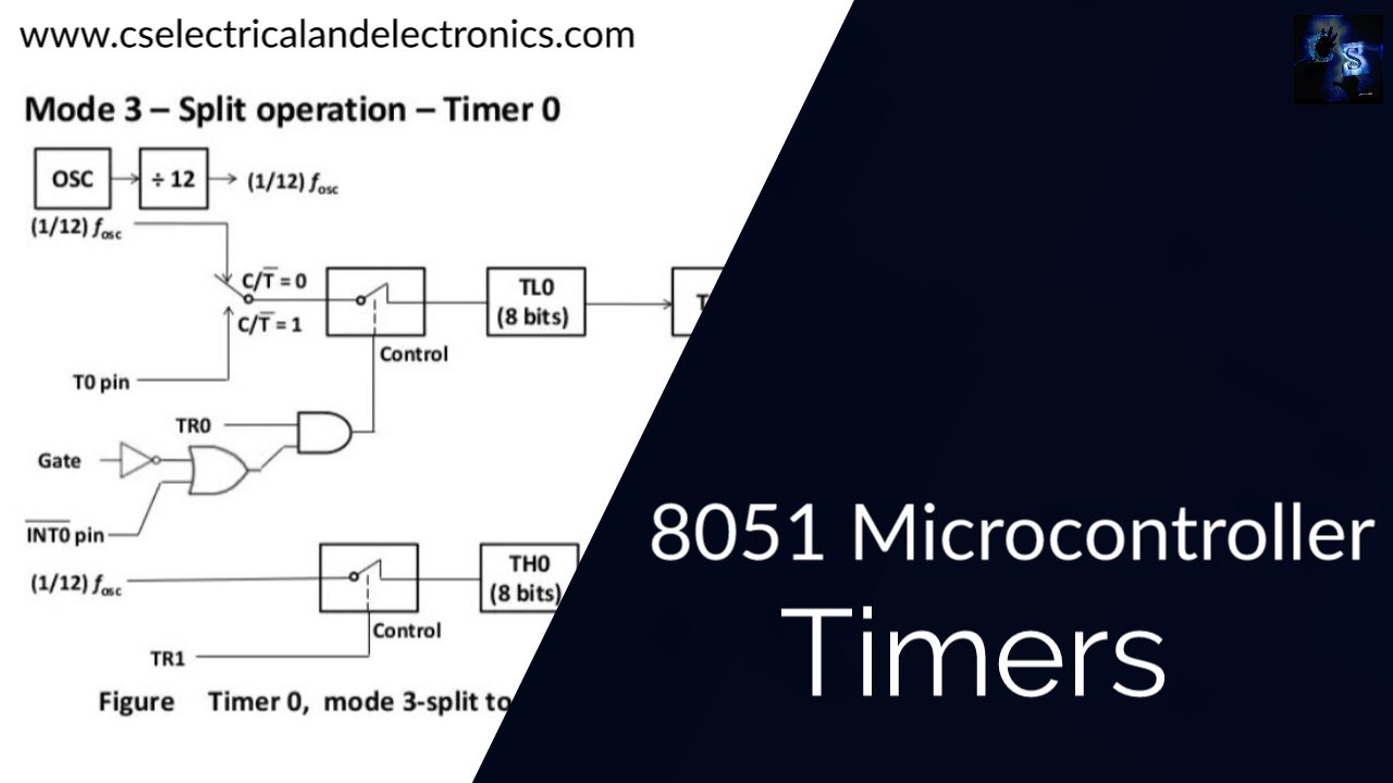 8051 microcontroller timers