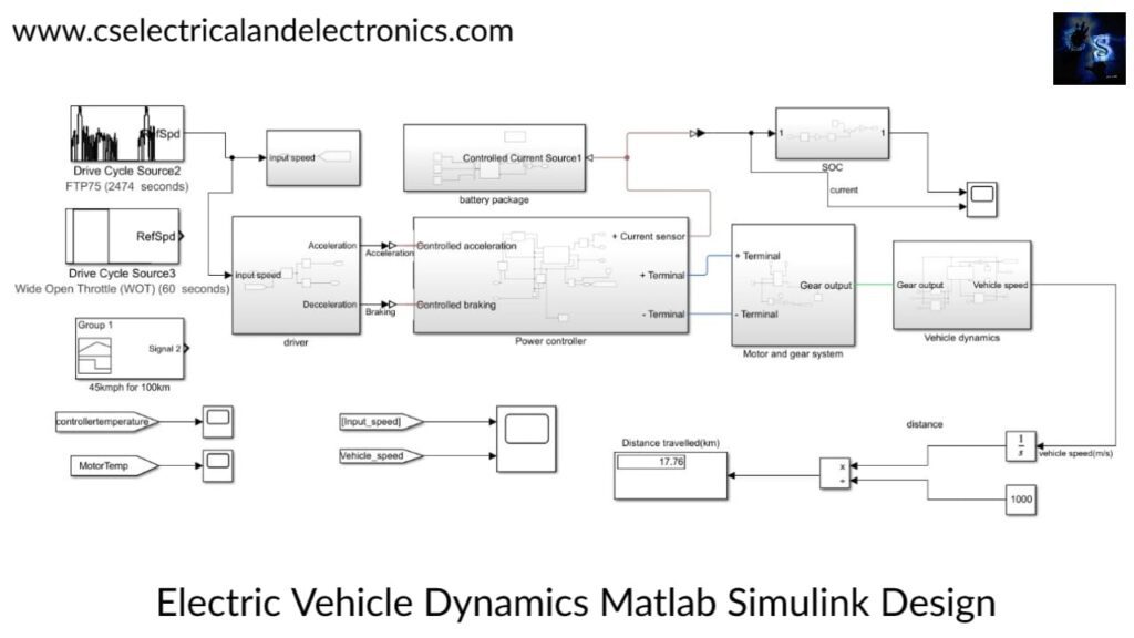 electric vehicle dynamics model