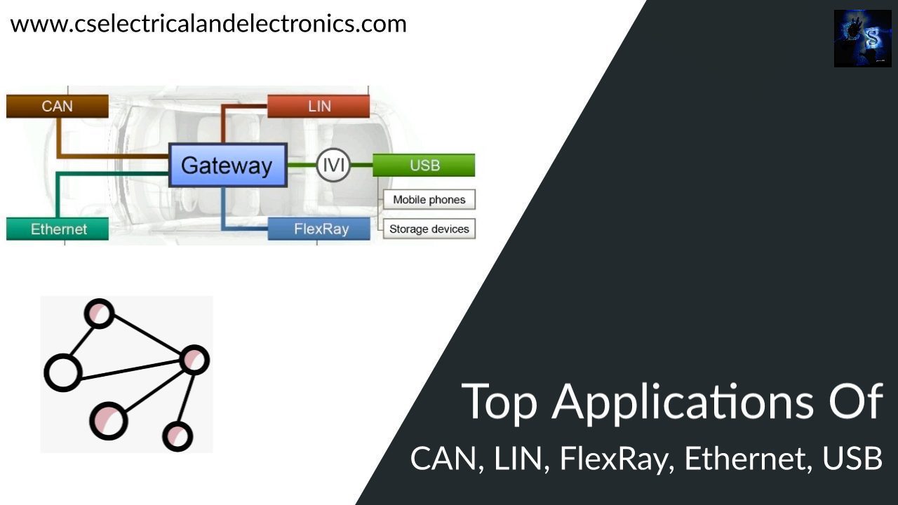 Top Applications Of CAN, LIN, Ethernet, FlexRay, USB, & Their Speed