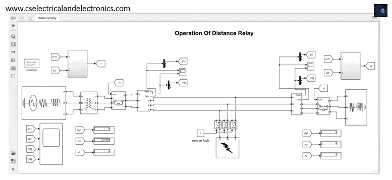 Distance relay matlab simulink
