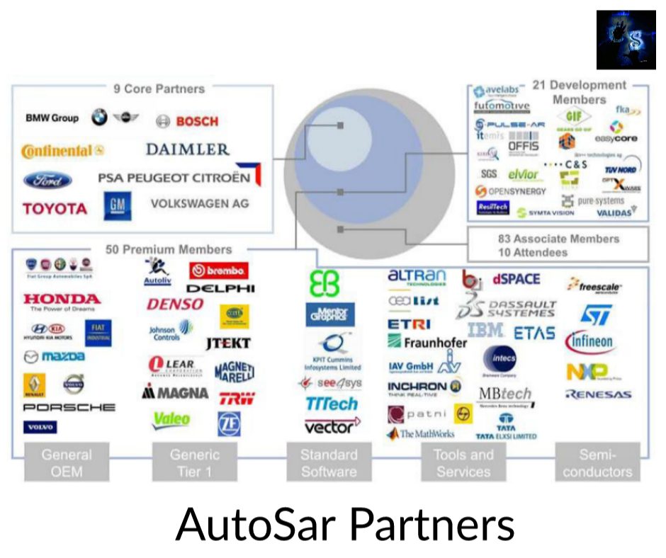 AutoSar Partners
