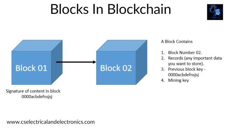 Block in blockchain