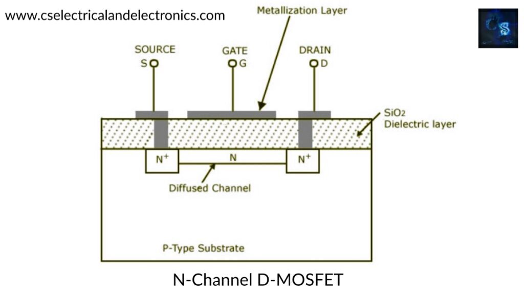 N-channel D-MOSFET