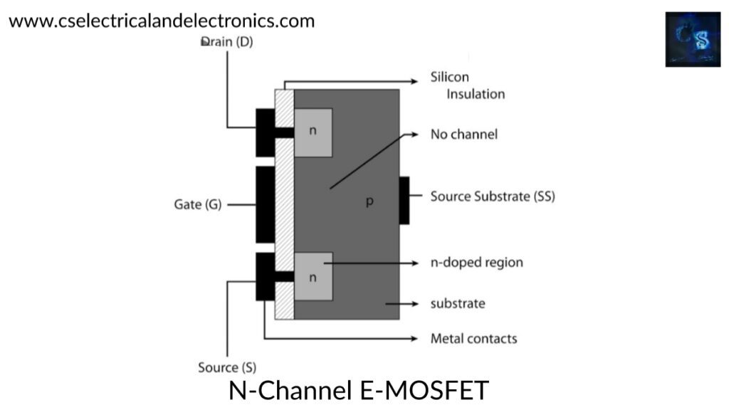 N-Channel E-MOSFET